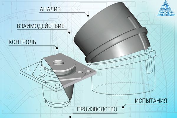 Амкодор-Эластомер – белорусский производитель резинотехнических изделий